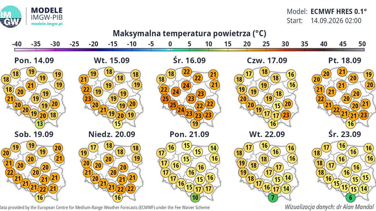 Instytut Meteorologii i Gospodarki Wodnej przedstawił prognozę temperatur na najbliższe dni