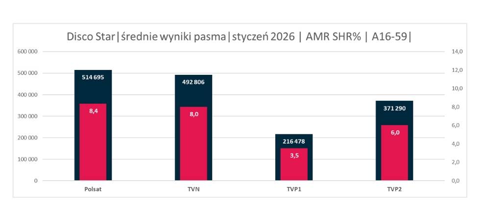 Disco Star błyszczy na antenie Polsatu!