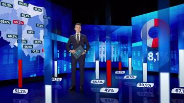 "Polska Wybiera. Wybory prezydenckie 2025". Wieczór wyborczy na kanałach Polsatu
