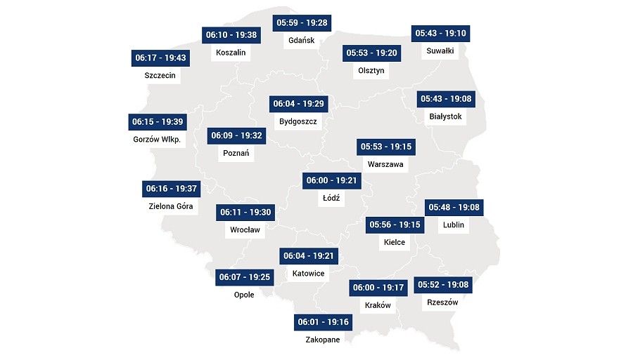 Dzień skraca się coraz szybciej