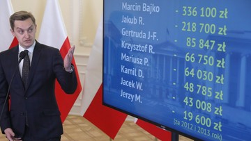 "Urzędnicy zajmujący się w latach 2007-2013 reprywatyzacją w stolicy dostali 2,7 mln zł nagród"