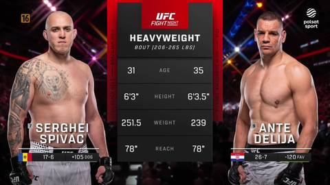 Dw&oacute;ch zawodnik&oacute;w MMA, Serghei Spivac i Ante Delija, stoi obok planszy z danymi statystycznymi przed walką w kategorii ciężkiej.