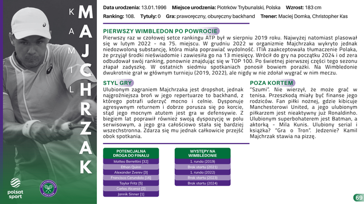 Przewodnik Kibica - Wimbledon 2025